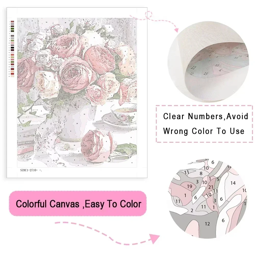 Olieverfschilderij op nummer B - Art Craft Picture recensie en prijs